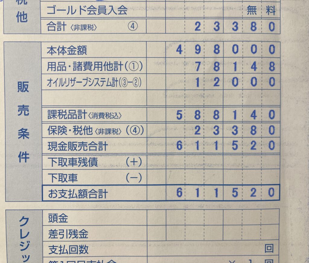 総額は車検代や整備費用、盗難保険やオイルリザーブ込みで約60万円でした。